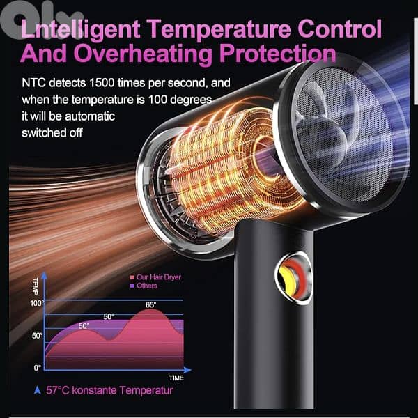 TISOUTEC Professional Ionic Hair Dryer+Powerful AC Motor 2400W 1