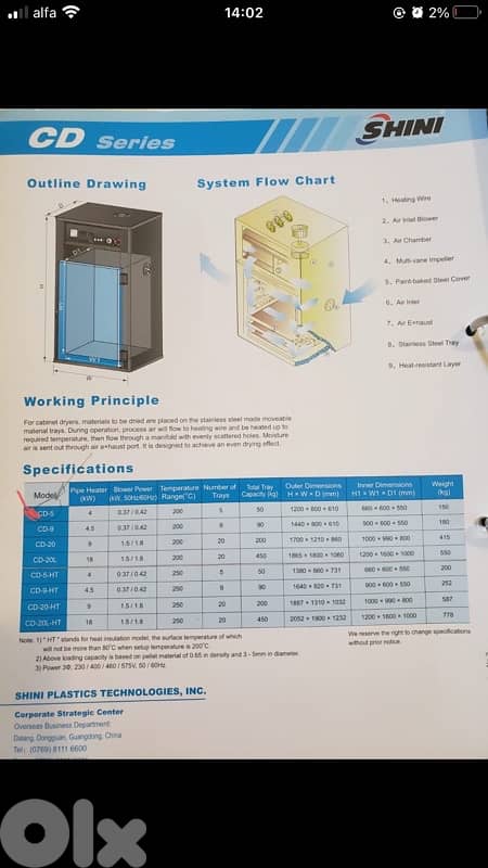 dryer 4