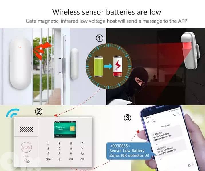 Touch Panel Home Security Set Anti -Thief Alarm WIFI Tuya Alarm System 2
