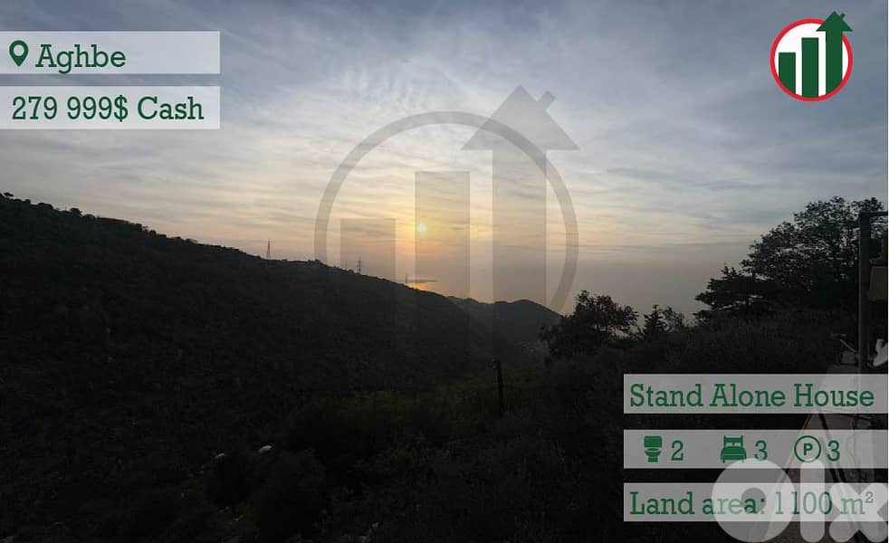 Stand-Alone house for Sale in Aghbe !!! 0
