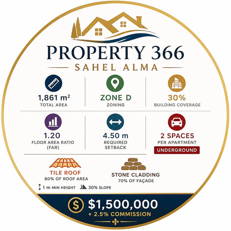 Prime Investment opportunity in Sahel Alma-Ref 366 0
