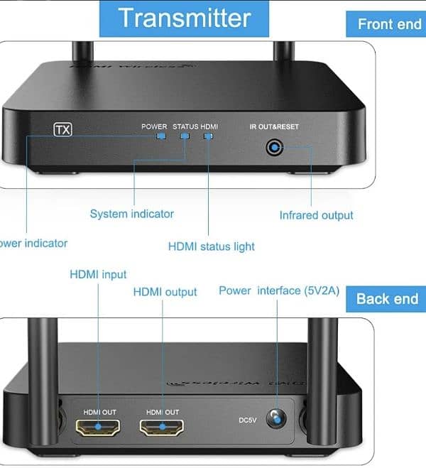 Annke HDMI Extender Kit/ 1080p Wireless Transmitter 328 Feet/100M 3