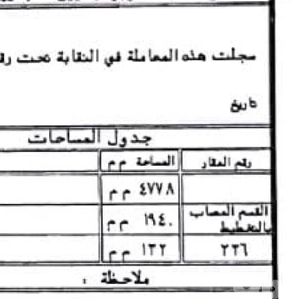 BUSINESS & COMMERCIAL LAND ZONE C1 50/200 DORA HIGHWAY BEIRUT 2