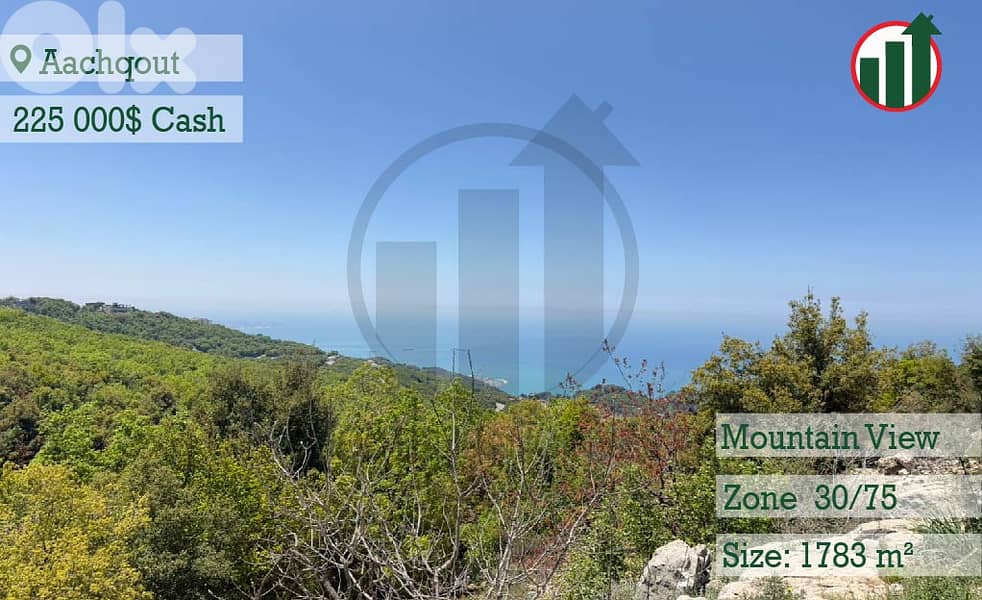 Land for sale in Aachqout with Open View! 0