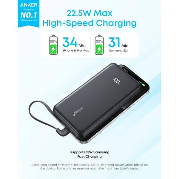 Anker Zolo Power Bank 20000mah 22.5Watt 4