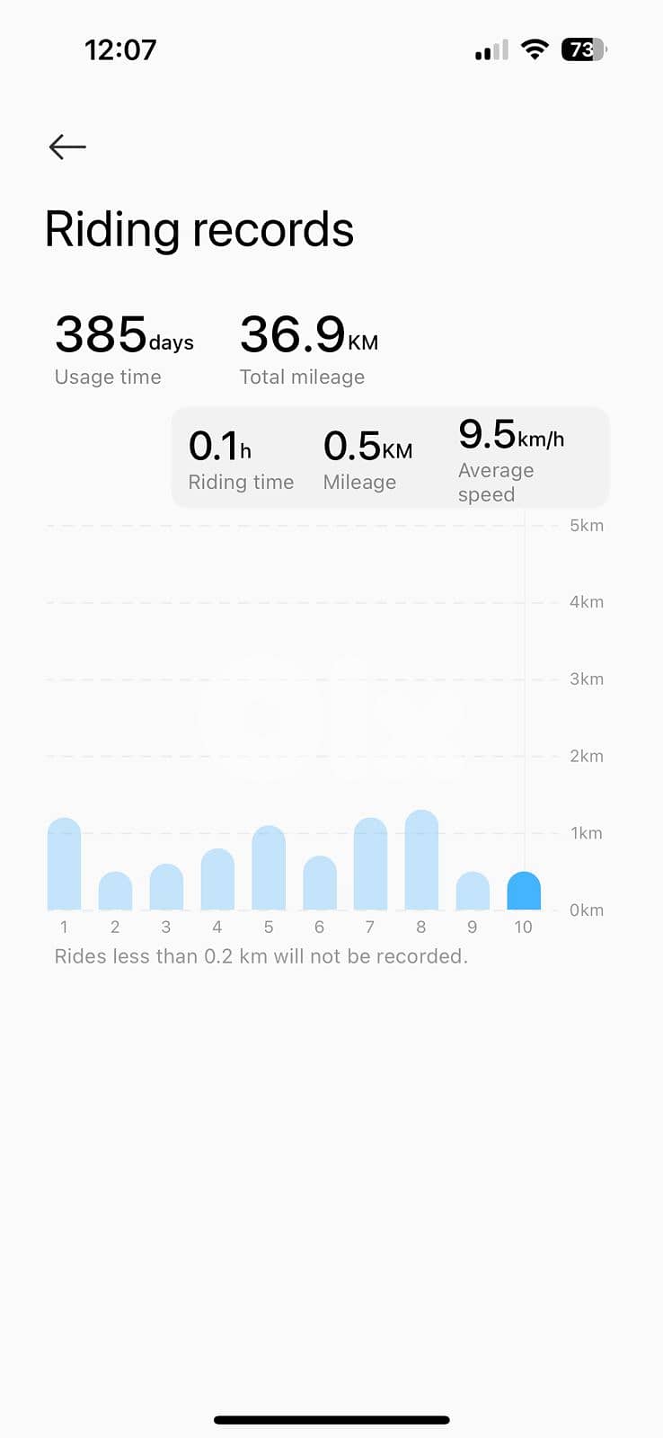 Xiaomi Electric Scooter 5 Max 4