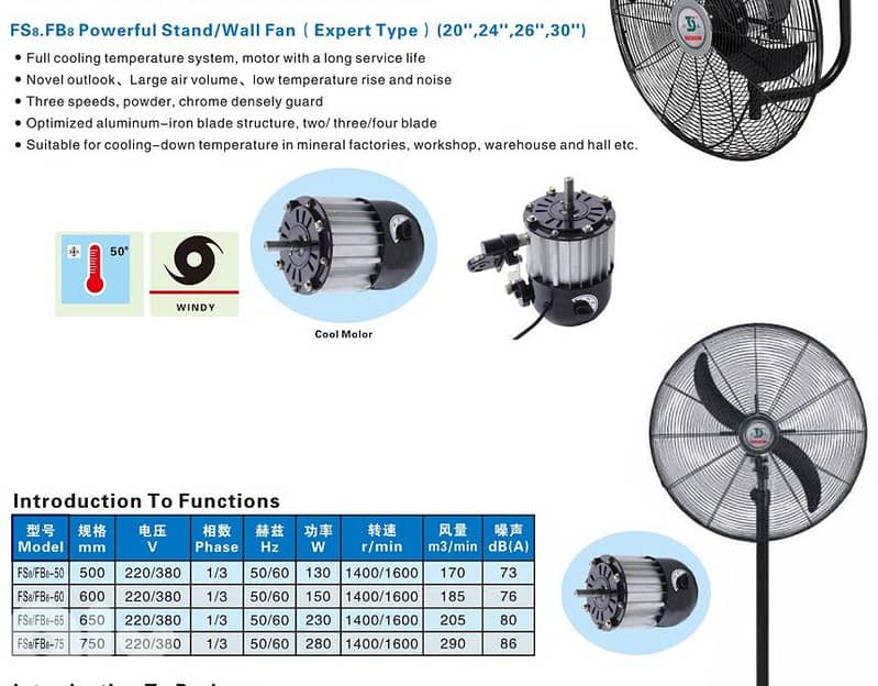 strong, durable and heavy duty cooling fans 2