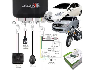 VEHICLE GPS TRACKER