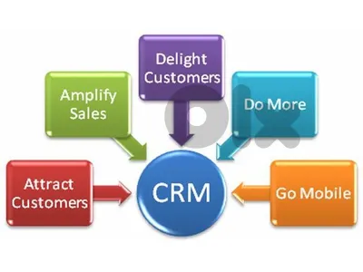 Boost 10X Business Productivity with CRM/Salesforce+Cloud Solutions
