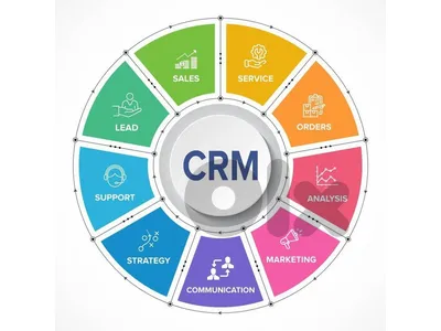 👍Boost 10X Business Productivity with CRM & Salesforce Development+Cloud Solutions!