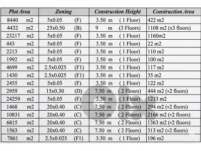 Big Land (16 areas) for Sale in Ayto Zgharta