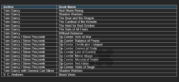 Novels