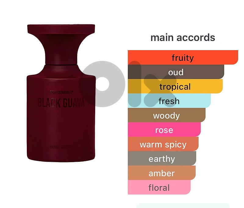 Black Guava Borntostandout extrait de parfum