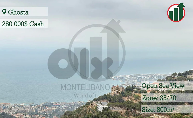 Land for Sale in Ghosta with Open sea View !!!