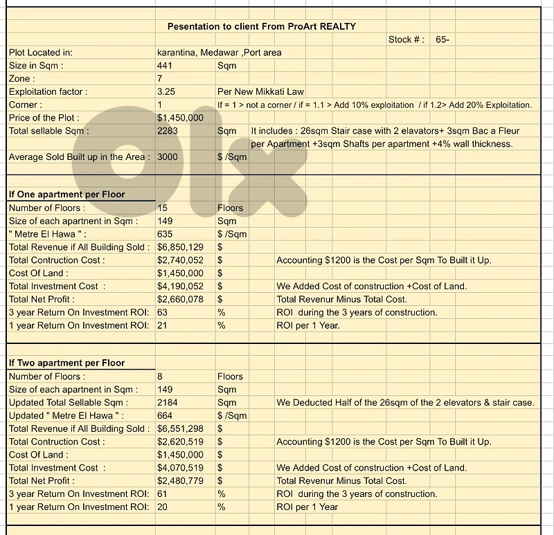 Land for sale in Karantina/ Prime Development Land | 61% ROI