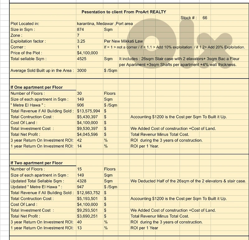 Strategic Land for sale in Medawar