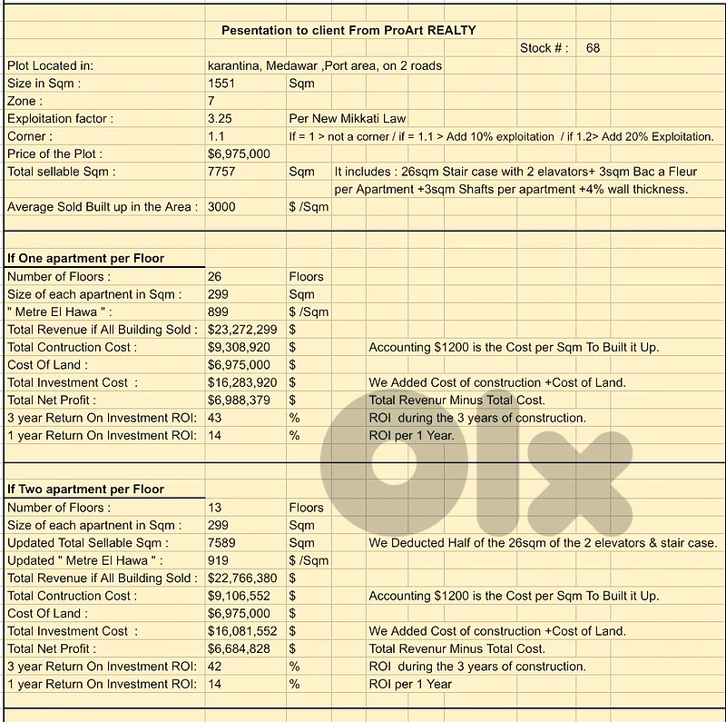 Land for sale in Karantina/ Strategic Beirut Gateway Land for sale in Karantina/ Strategic Beirut Gateway