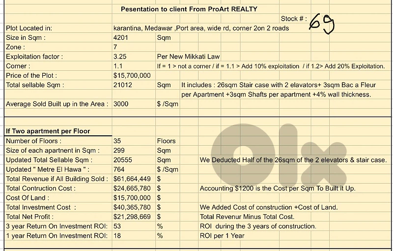 Land for sale in Karantina/ Double-Road Access & Unbeatable price