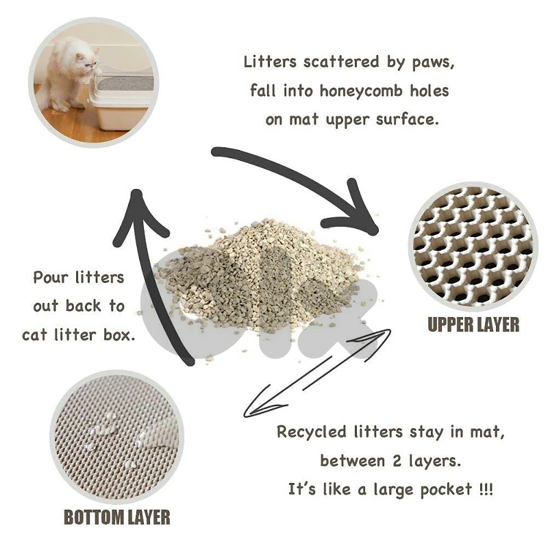 Double-Layer Litter Trapping Mat