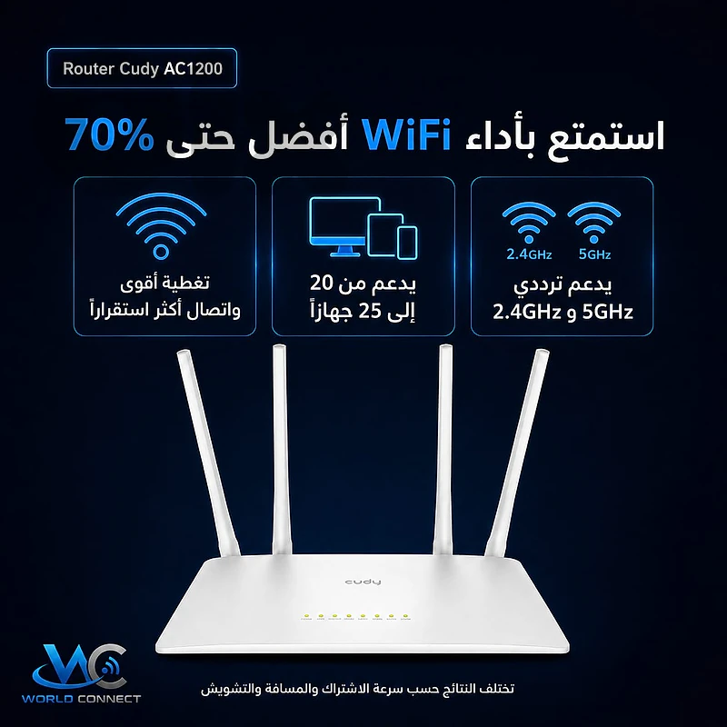 router cudy 1200