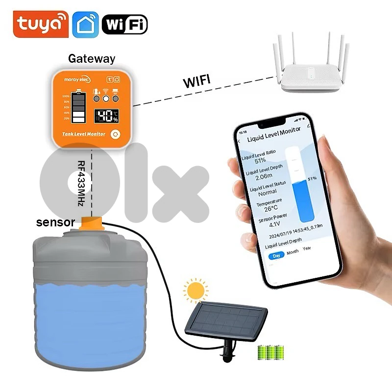 Solar Wifi Wireless Display Temperature Ultrasonic Liquid Level Sensor Solar Wifi Wireless Display Temperature Ultrasonic Liquid Level Sensor