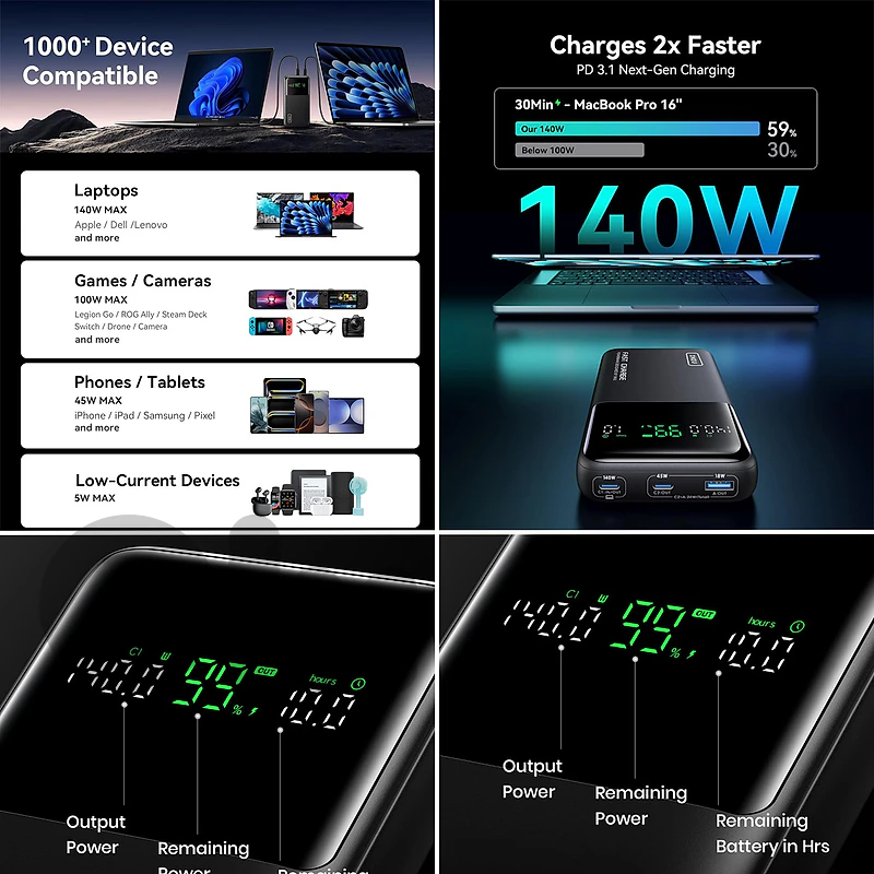 INIU 140W PD3.1 Fast Charging Power Bank 27000mAh w. Digital Display