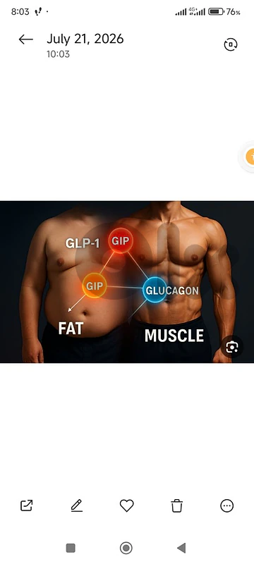 reta for weight loss