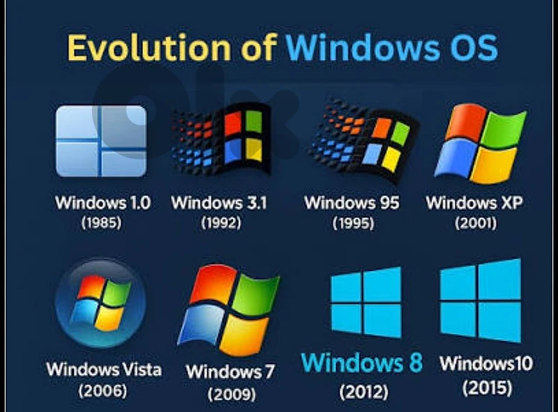 Laptop/Desktop repaire service 
Format Windows 10/11/7
Data Recovery