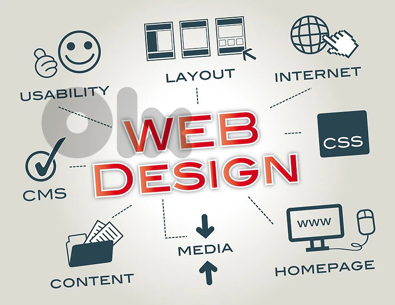 We will create a website from A to Z for only 100$