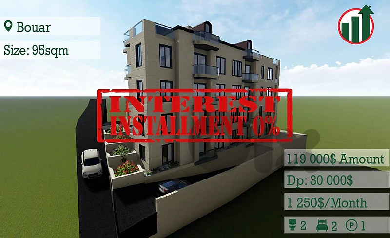 Brand New Apartment for Sale in Bouar With Partial Sea View !!