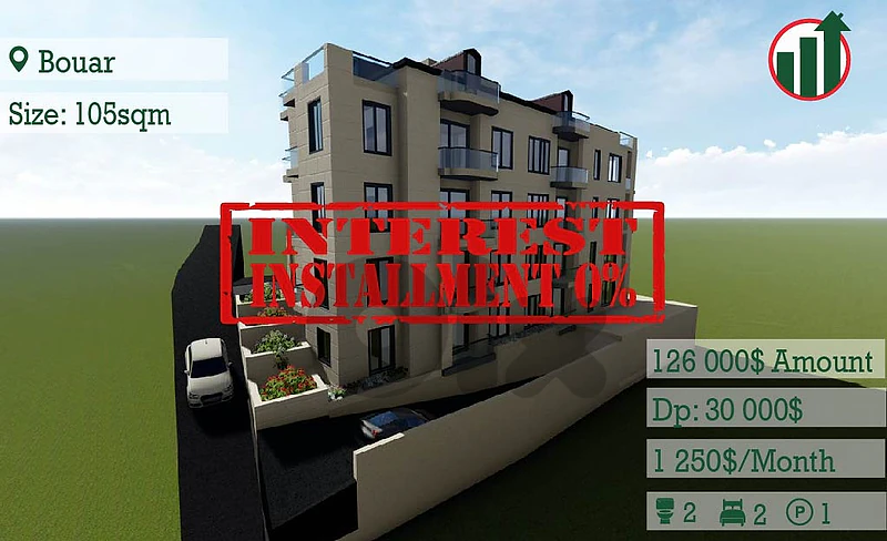 Brand New Apartment for Sale in Bouar with Partial Sea View !!