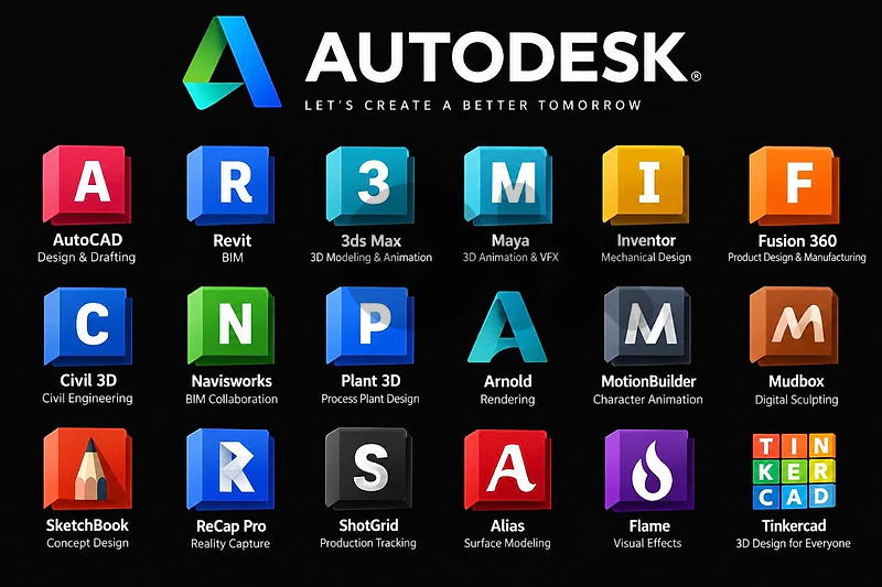 online Adobe and Autodesk installation