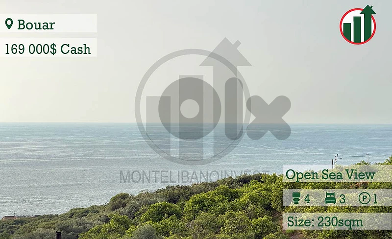 Unused Apartment for Sale in Bouar with Open Sea View !!