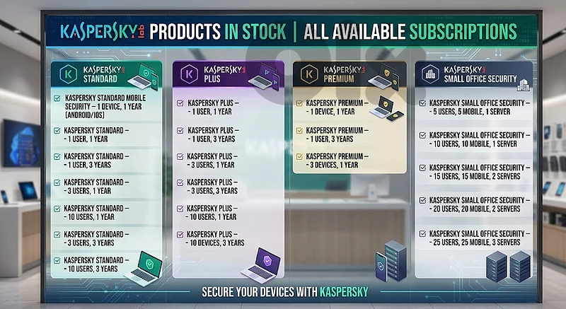 KasperSky Products in Stock