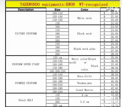 Taekwondo equipments