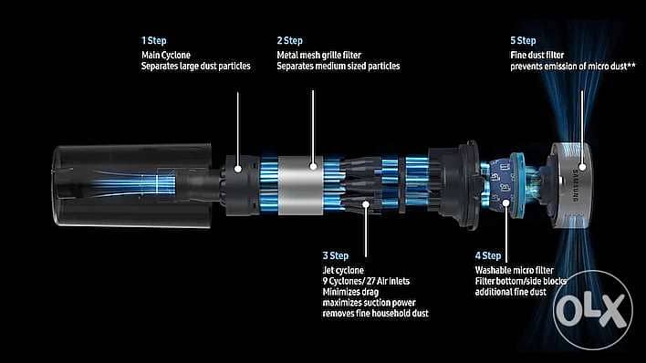 Samsung rechargeable vaccine jet 90series 2