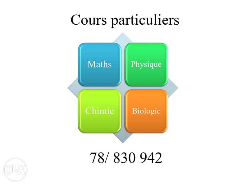 Cours particuliers 0