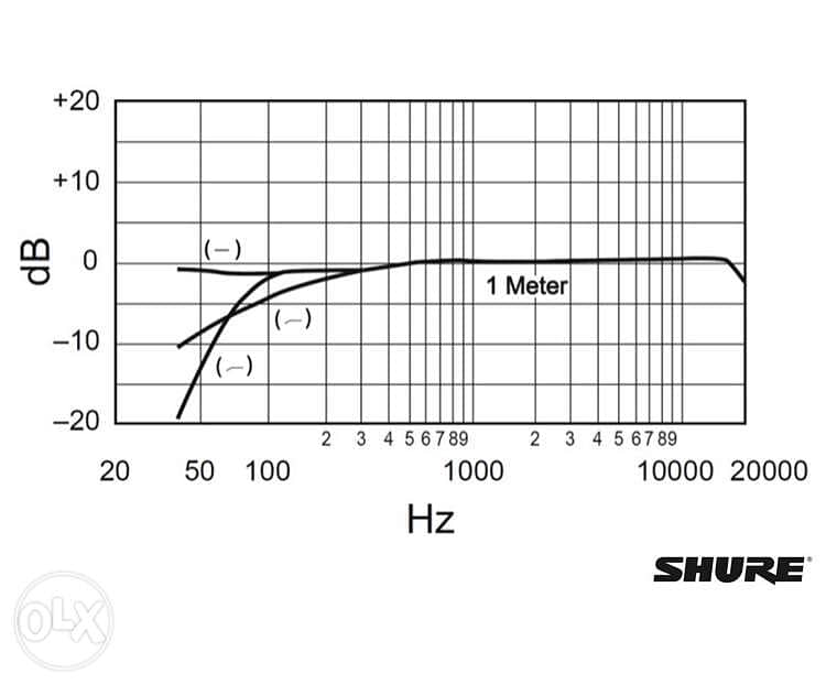 Shure SM 81 Original ( Condenser Instrument Microphone) 5