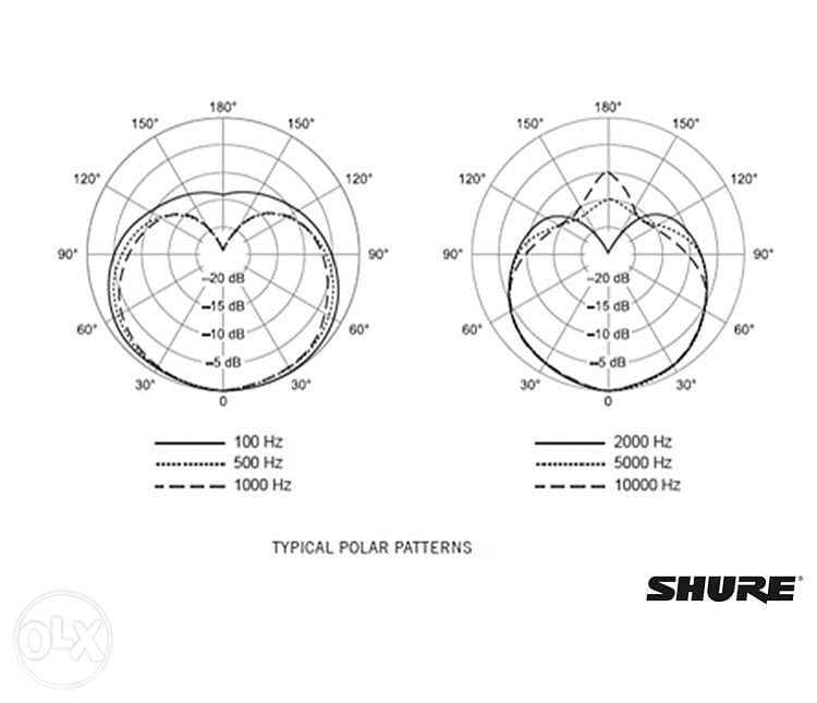 Shure SM 81 Original ( Condenser Instrument Microphone) 6